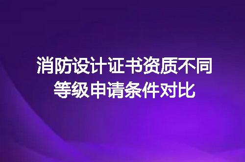 消防设计证书资质不同等级申请条件对比
