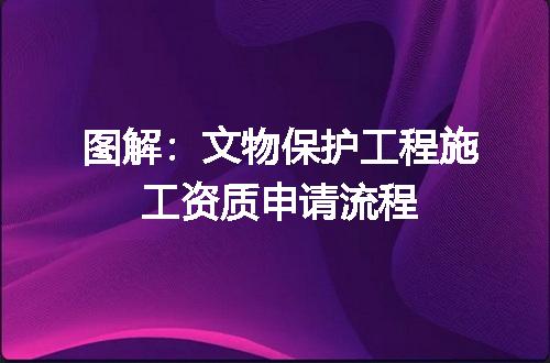 图解：文物保护工程施工资质申请流程